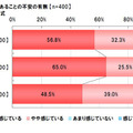 調査結果