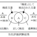 評価試験結果