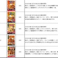 大阪王将、各地域の地元食材を活用した「この街の焼きそば」発売