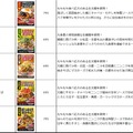 大阪王将、各地域の地元食材を活用した「この街の焼きそば」発売