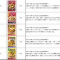 大阪王将、各地域の地元食材を活用した「この街の焼きそば」発売