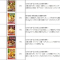 大阪王将、各地域の地元食材を活用した「この街の焼きそば」発売