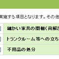 家具写真のチェック項目以外にも“ご依頼希望のオプション作業”項目も。不用品の処分や細かい家具の荷解きなどがある。ただ、オプションをつけると安くはならないかも。