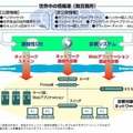 「CrackerGuard無料スキャニングサービス」診断の概要