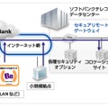 「セキュアリモートゲートウェイ」全体構成