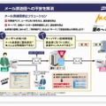 日立ソフトのメール誤送信抑止ソリューション