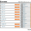 国立大学の人気ランキング　ベスト30