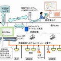 BX-Office構成図