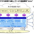 Settenのイメージ