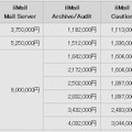 iiMail Suite 提供価格(ライセンス価格)