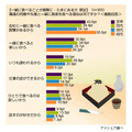 職場での昼食に関する意識調査