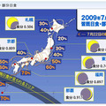 各都市の部分食の様子