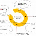 GRIDYのコミュニケーションサイクル