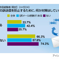 調査結果