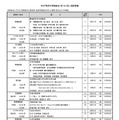 春の「都民半額観劇会（第181回）」演目詳細