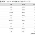 明治大学2024年 大学合格者 高校別ランキング