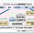 Systemwalker IT Change Manager V14gの概念