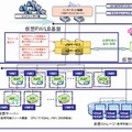 システム構成の例