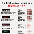 【U-NEXTの無料トライアル】体験期間や新規会員登録の方法も解説