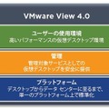 VMware View 4構成要素