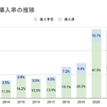 OCNインターネットの評判調査2025年度版！悪い口コミは本当？