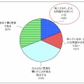 情報モラル教育の言葉の認知について（n=7657、単一回答）