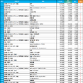 転職サービスdoda「平均年収ランキング2024」【表1 職種別平均年収ランキング 上位50位】