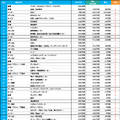 転職サービスdoda「平均年収ランキング2024」【表2 業種別平均年収ランキング 上位50位】