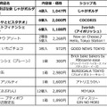 グランスタ東京「東京駅限定手土産（スイーツ）売上ランキングTOP10」