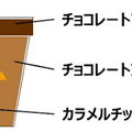 ハーゲンダッツメルティーチョコレートwithカラメルクラッシュ_断面図