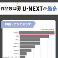 韓国ドラマ見るならどこがいい？サブスクおすすめ8選【2025年最新】