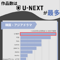 韓国ドラマ見るならどこがいい？サブスクおすすめ8選【2025年最新】