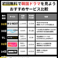 韓国ドラマ無料で見放題の動画配信サービス5選【2025年3月最新】