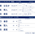 ビデオリサーチ「2024年テレビCM出稿ランキング（関東地区）」