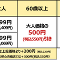 牛たん食べ放題コース　価格表