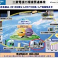 三菱電機の環境関連事業