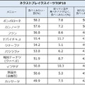 ネクストブレイクスイーツTOP10