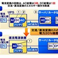 高電圧直流給電システム概要