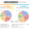 こんな商品があったら便利だと思うもの