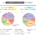 こんな場所があったら行きたいと思う施設