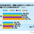 WEB広告に関する意識調査