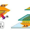 従来の配線方式（左）とフリップチップ構造（右）