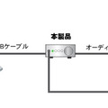 接続イメージ