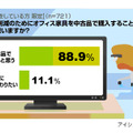 職場経費仕分けに関する意識調査