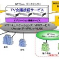 サービス概要図