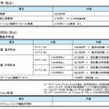 提供プラン・料金