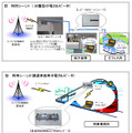 小電力レピータの利用イメージ（UQコミュニケーションズ資料より）