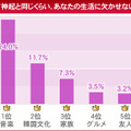 　HMVジャパンは、「東方神起に関する意識調査」を実施した。調査期間は2010年1月19日から1月20日まで、回答者は10代から50代以上までのファン3,846名。