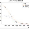 アッカ、26Mbpsサービスの詳細を明らかに。IP電話アダプタ＋802.11gアクセスポイントのADSLモデムの提供など