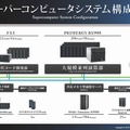 システム構成図